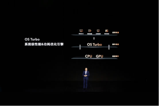 榮耀筆記本發(fā)布新戰(zhàn)略，全新榮耀MagicBook 14以O(shè)S Turbo技術(shù)拉開PC底層創(chuàng)新的序幕2352.jpg