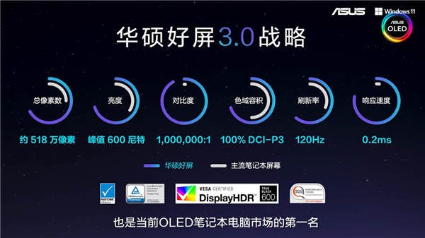 登峰造絕，華碩輕薄本的2022版“無與倫比”