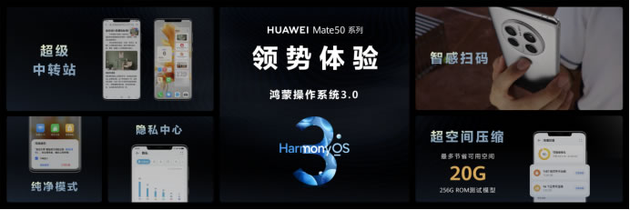 【Mate50體驗向】黑科技旗艦王者華為Mate50系列正式發(fā)布，以極致創(chuàng)新解鎖高端旗艦新體驗(1)(1)1846.jpg