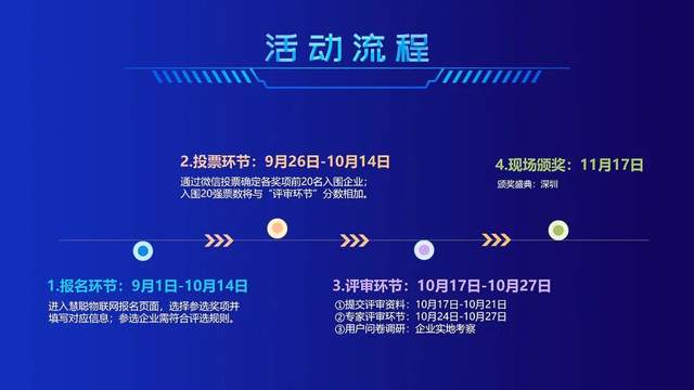 智能物聯(lián)黃金十年已至，價(jià)值新風(fēng)口在哪里？（內(nèi)附商機(jī)指南）