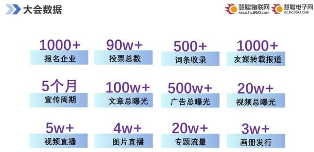 智能物聯(lián)黃金十年已至，價(jià)值新風(fēng)口在哪里？（內(nèi)附商機(jī)指南）