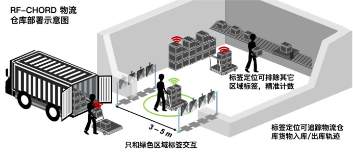 【新聞稿】給RFID裝上高精度定位，阿里與北大合作成果登上頂會NSDI 2023650.jpg