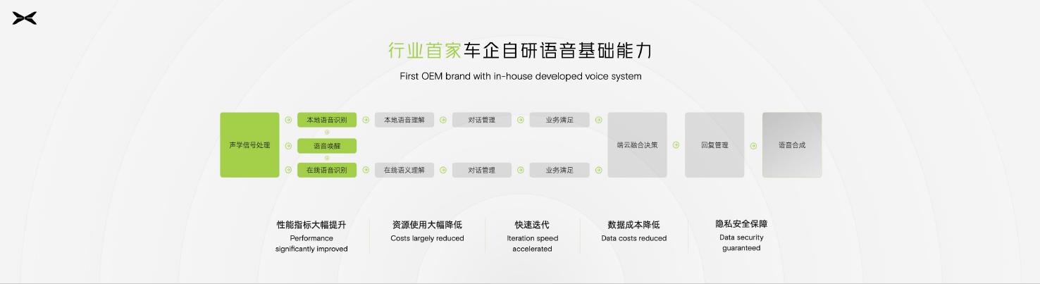 行業(yè)首家車企自研語音基礎能力.jpg