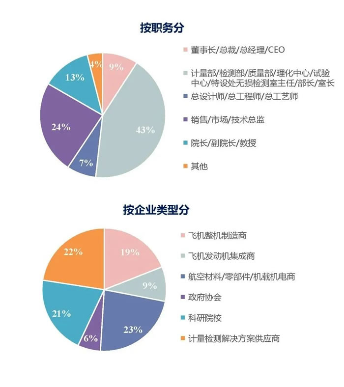 2021航空計(jì)量測試與檢驗(yàn)檢測高峰論壇會(huì)后報(bào)告.jpg