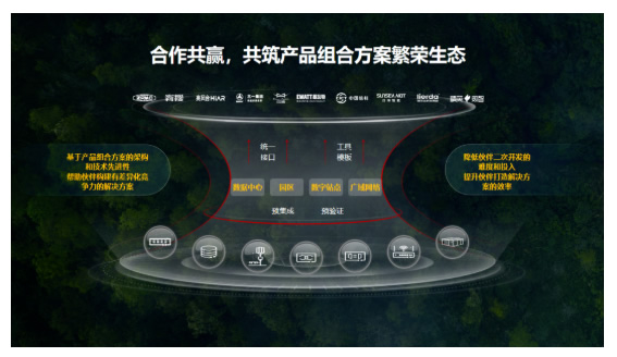 合作共贏，共筑產(chǎn)品組合方案繁榮生態(tài).jpg