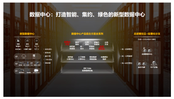 數(shù)據(jù)中心：打造智能、集約、低碳的新型數(shù)據(jù)中心.jpg