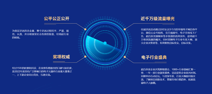 “2022年度華強電子網(wǎng)優(yōu)質供應商&電子元器件行業(yè)優(yōu)秀國產(chǎn)品牌評選”參評亮點.jpg