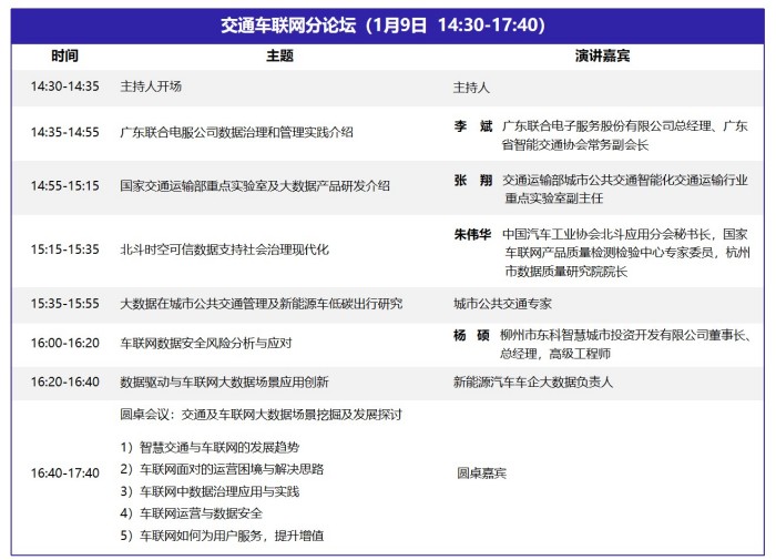 DQMIS 2022第六屆數(shù)據(jù)質(zhì)量管理國(guó)際峰會(huì)議程6.jpg