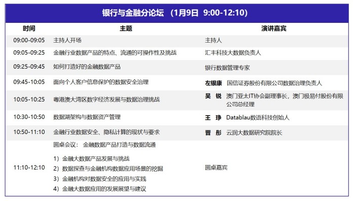 DQMIS 2022第六屆數(shù)據(jù)質(zhì)量管理國(guó)際峰會(huì)議程5.jpg