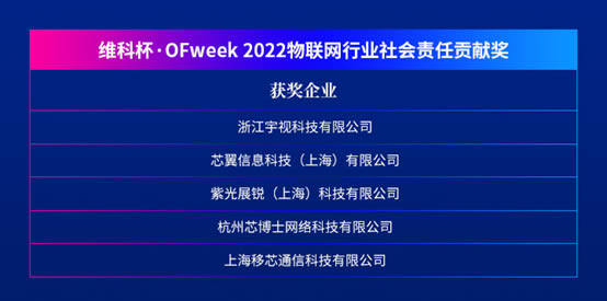 維科杯·OFweek 2022物聯(lián)網(wǎng)行業(yè)社會責(zé)任貢獻(xiàn)獎1.jpg