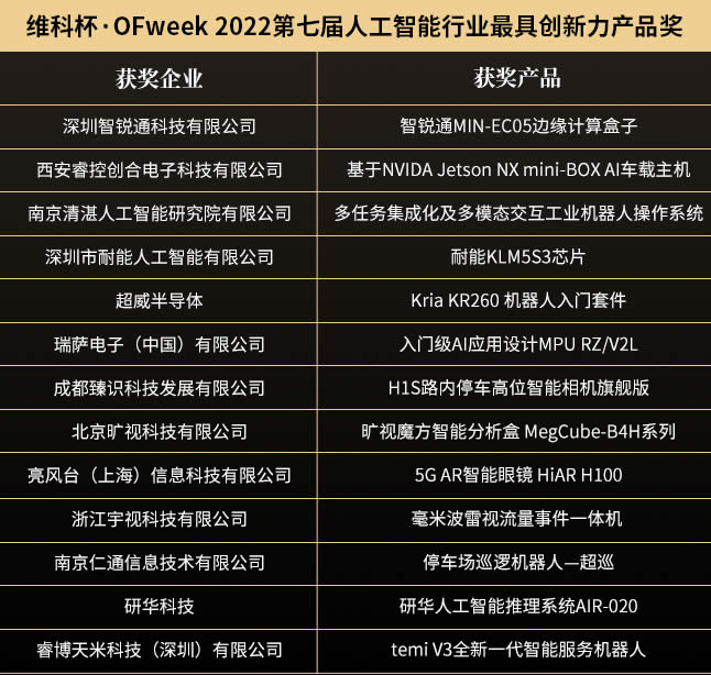 維科杯·OFweek 2022（第七屆）人工智能行業(yè)最具創(chuàng)新力產(chǎn)品獎1.jpg