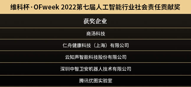 維科杯·OFweek 2022（第七屆）人工智能行業(yè)社會責(zé)任貢獻獎1.jpg