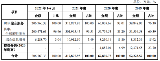 資料來源：華強(qiáng)電子網(wǎng)集團(tuán)招股說明書1.png
