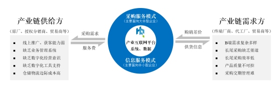 圖：華強(qiáng)電子網(wǎng)集團(tuán)為電子元器件供需雙方建立高效連接.jpg