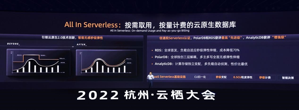 2022云棲大會(huì).jpg