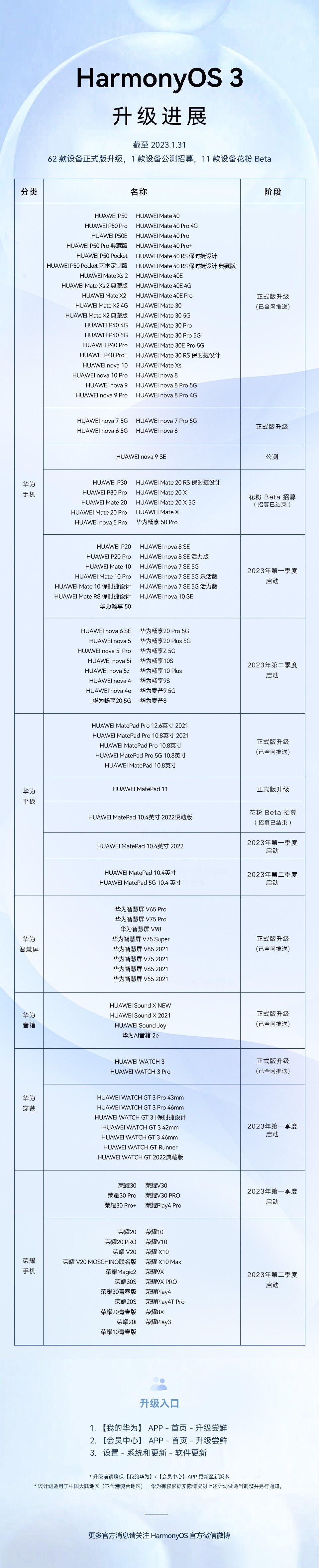 2023年HarmonyOS 3升級(jí)計(jì)劃.jpg