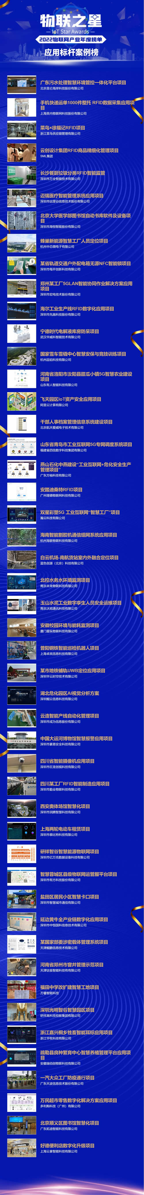 2022年度中國(guó)物聯(lián)網(wǎng)應(yīng)用標(biāo)桿案例榜.jpg