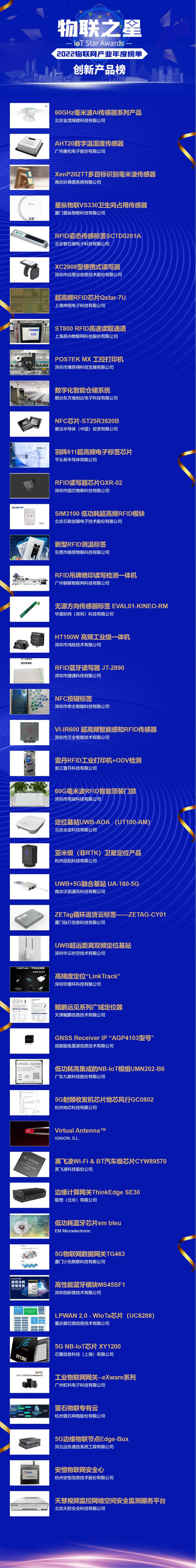 2022年度中國(guó)物聯(lián)網(wǎng)行業(yè)創(chuàng)新產(chǎn)品榜.jpg