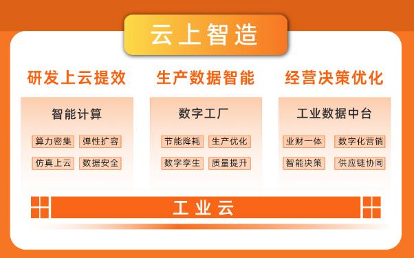 最新中國(guó)工業(yè)云報(bào)告顯示，制造業(yè)高端化、智能化、綠色化趨勢(shì)顯著.jpg