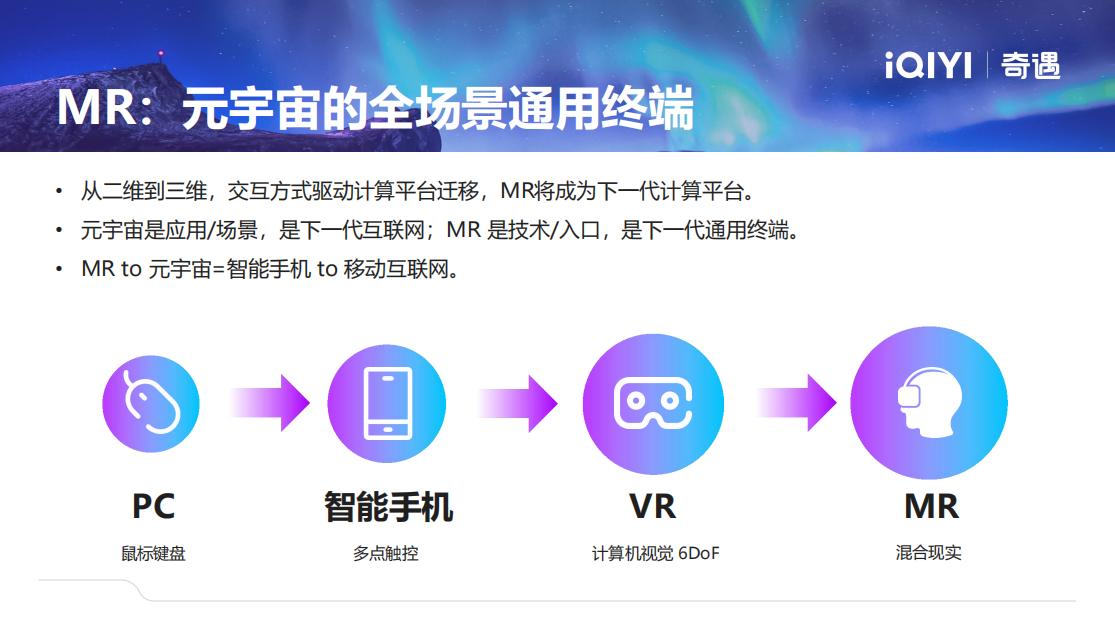 王愷：通過超輕薄MR產(chǎn)品打破技術(shù)壁壘，定義下一代MR體驗2.jpg