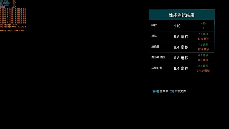 LOL幀率近乎翻倍！Intel Arc A750新驅(qū)動測試：大幅提升、最大短板沒有了