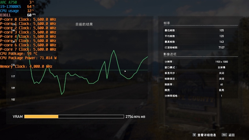 LOL幀率近乎翻倍！Intel Arc A750新驅(qū)動測試：大幅提升、最大短板沒有了