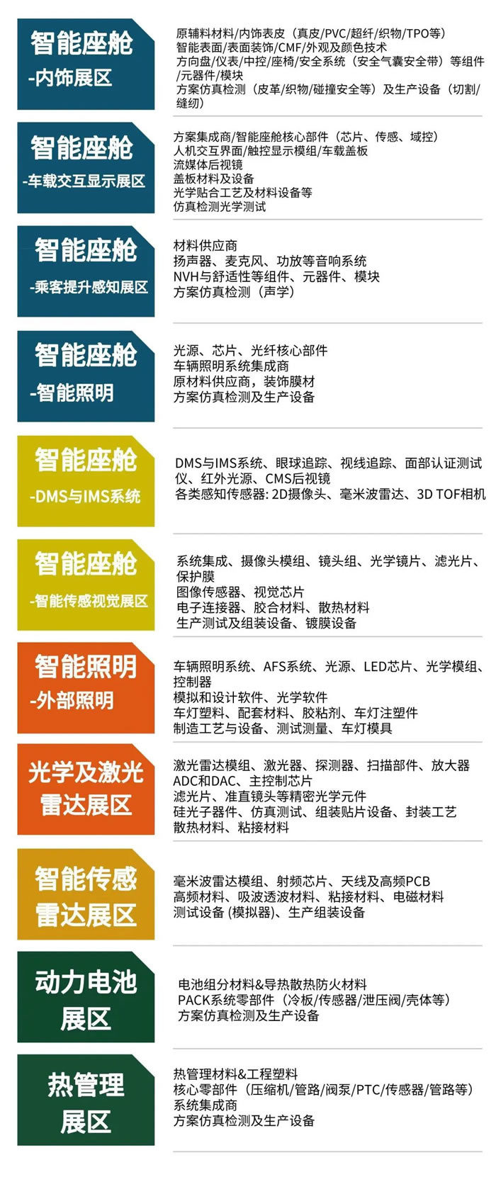 EAC2023易貿(mào)自動(dòng)駕駛和新能源汽車(chē)產(chǎn)業(yè)展展區(qū)介紹.jpg