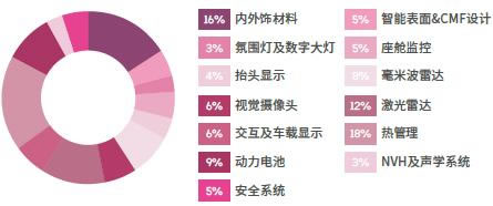 EAC2023易貿(mào)自動(dòng)駕駛和新能源汽車(chē)產(chǎn)業(yè)展業(yè)務(wù)領(lǐng)域.jpg