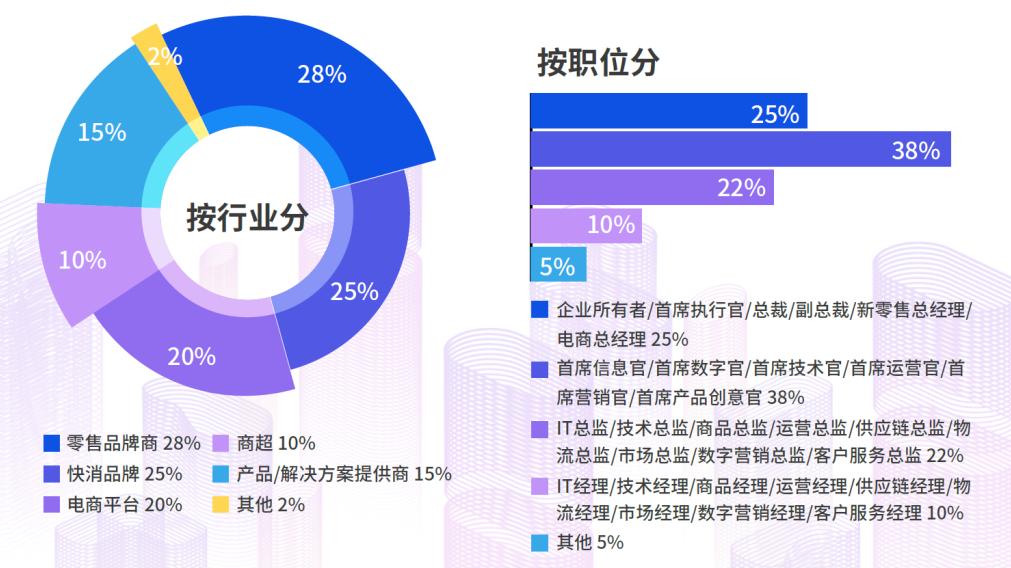第六屆中國零售消費(fèi)者體驗(yàn)峰會2.jpg