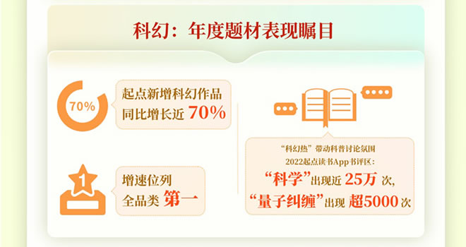 中國(guó)科幻網(wǎng)絡(luò)文學(xué)白皮書(shū).jpg