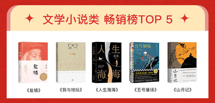文學小說、社科經管也成為本季最暢銷的圖書類目.jpg