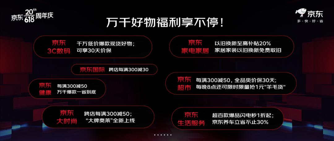 京東618開(kāi)啟，全面聚焦多快好省3.jpg