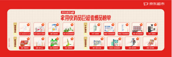 京東超市首次公布選品方法論 34款新品、爆品入選家用快消品618最值得購(gòu)買(mǎi)榜單324.jpg