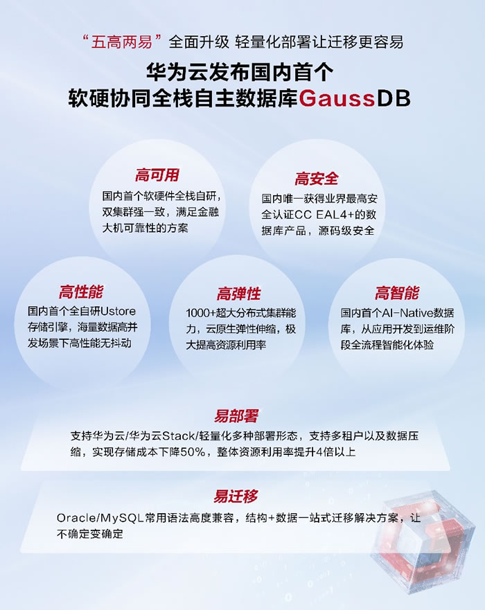 “五高兩易”全面升級，一站式服務(wù)實現(xiàn)遷移無憂.jpg