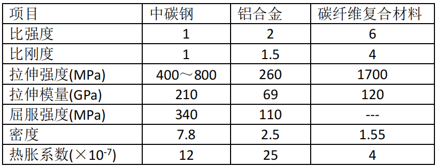 不堆激光功率，如何提升機(jī)床加工效率？