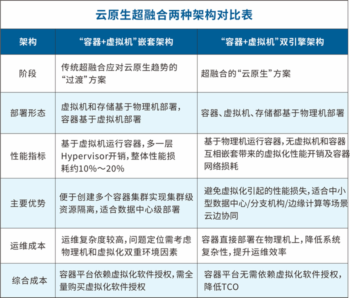 ZStack Edge 云原生超融合發(fā)布，一站式交付云原生基礎(chǔ)設(shè)施.jpg