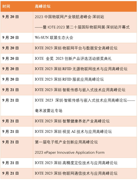 如何突破行業(yè)局限性？這十幾場同期論壇讓你快速破圈！-IOTE物聯(lián)網(wǎng)展.jpg