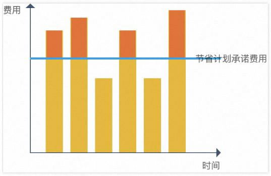 一鍵抄作業(yè)：好用還不貴，阿里云最新選購(gòu)攻略7.jpg