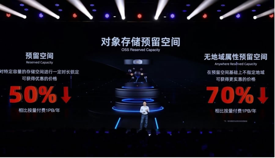 一鍵抄作業(yè)：好用還不貴，阿里云最新選購(gòu)攻略5.jpg