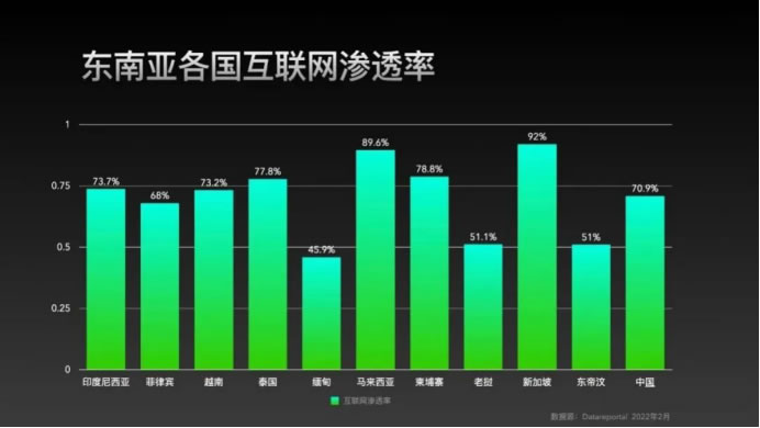 在“不賺錢”的東南亞，國(guó)產(chǎn)游戲如何高效掘金？340.jpg