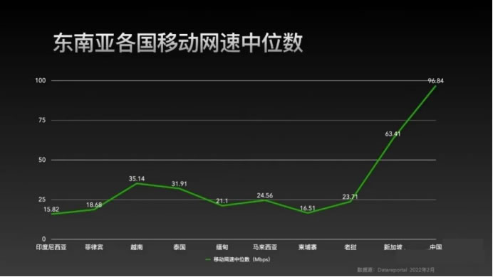 在“不賺錢”的東南亞，國(guó)產(chǎn)游戲如何高效掘金？341.jpg