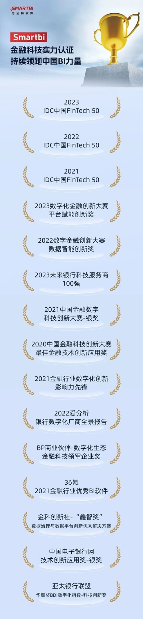 思邁特軟件已斬獲超300家頭部銀行認(rèn)可.jpg