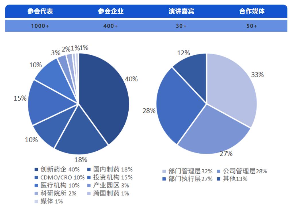 2023 IBIWS 醫(yī)藥和醫(yī)療創(chuàng)新大會暨第七屆上海AI大會會議日程.jpg