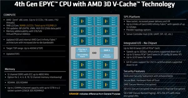 AMD爭奪AI“制霸權”  ——第四代AMD EPYC處理器 手握AI摘“星辰”