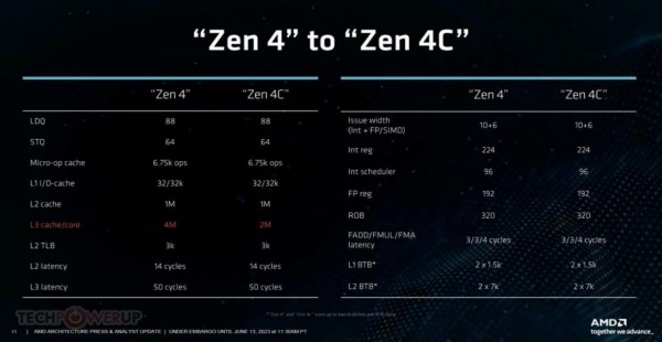 AMD爭奪AI“制霸權”  ——第四代AMD EPYC處理器 手握AI摘“星辰”