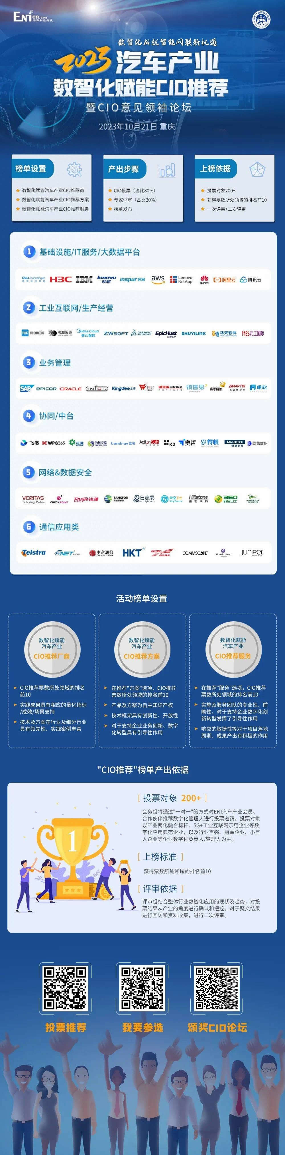 2023年汽車產(chǎn)業(yè)CIO意見(jiàn)領(lǐng)袖論壇暨數(shù)智化賦能CIO推薦榜單發(fā)布.jpg