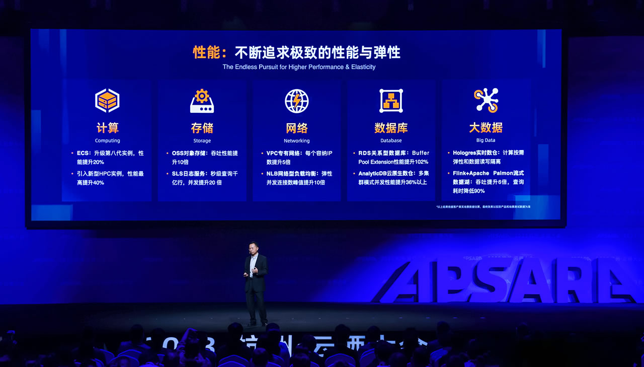Serverless化云產(chǎn)品超40款  阿里云發(fā)布全球首款容器計(jì)算服務(wù).jpg