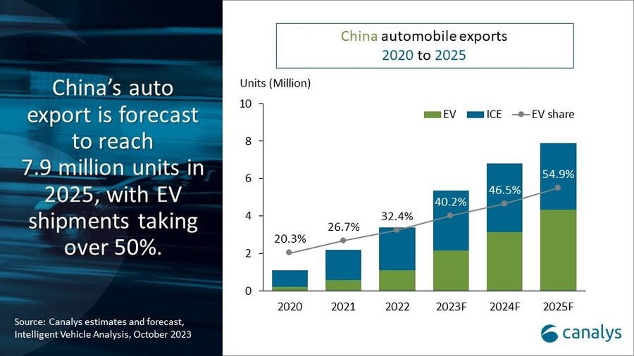2023年中國汽車預(yù)計(jì)出口540萬輛.jpg