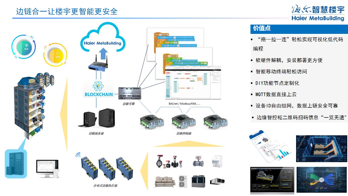海爾智慧樓宇周威斌：全場(chǎng)景智慧低碳方案，加速樓宇雙碳落地