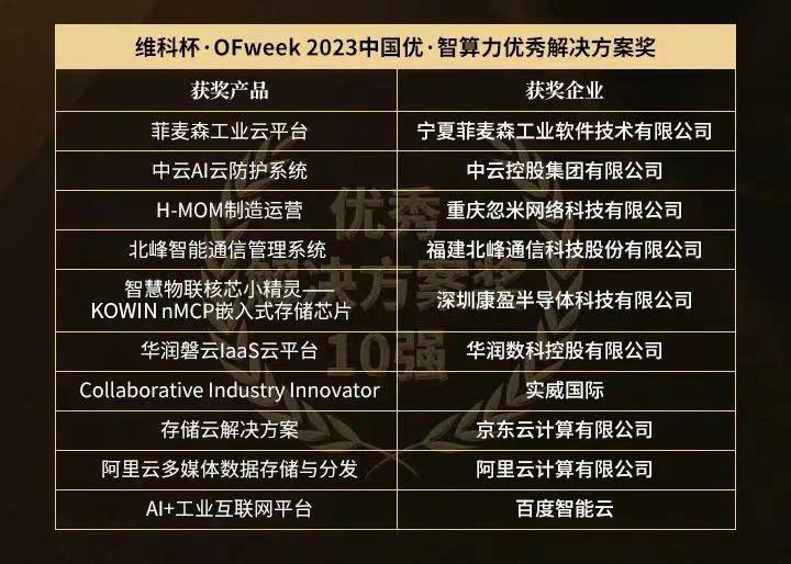 “維科杯·OFweek 2023 中國優(yōu)·智算力年度評(píng)選”獲獎(jiǎng)名單揭曉！